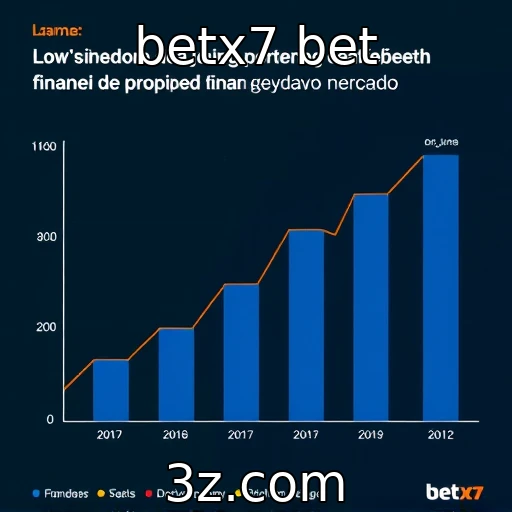 Análise do desempenho financeiro de provedores de jogos
